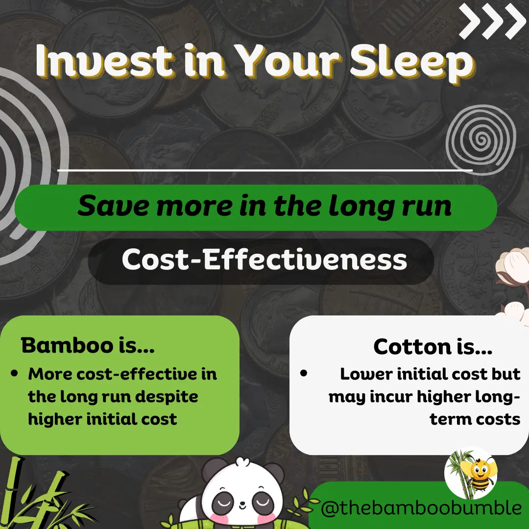 bamboo vs cotton sheets comparing cost effectiveness